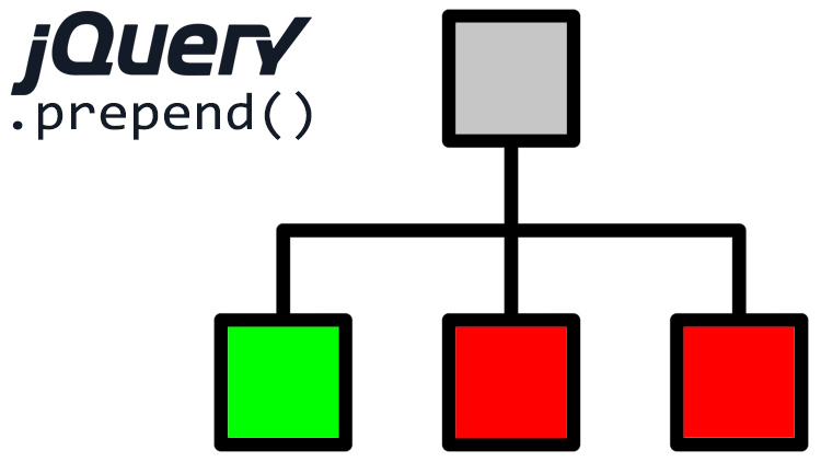 blog/cards/breaking-down-problems-by-prepending-a-dom-element-with-jquery.jpg